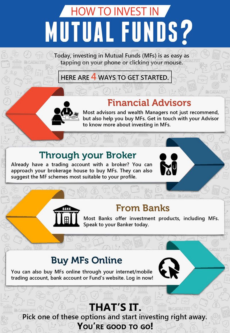 Discover how to best manage and invest your money to fund lifes ambitions